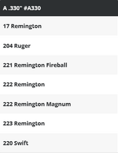 Load image into Gallery viewer, Hornady Headspace Gauge Bushings