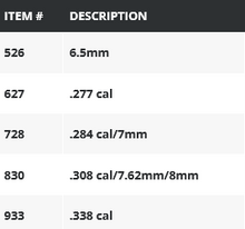 Load image into Gallery viewer, Hornady Bullet Comparator Inserts