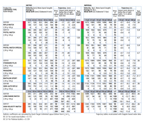 Load image into Gallery viewer, SK LONG RANGE MATCH .22 LONG RIFLE
