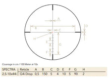 Load image into Gallery viewer, GPO SPECTRA 4x 2.5-10x44MM I 2FP SCOPE G4I DROP
