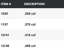 Load image into Gallery viewer, Hornady Lock-N-Load Bullet Comparator Inserts
